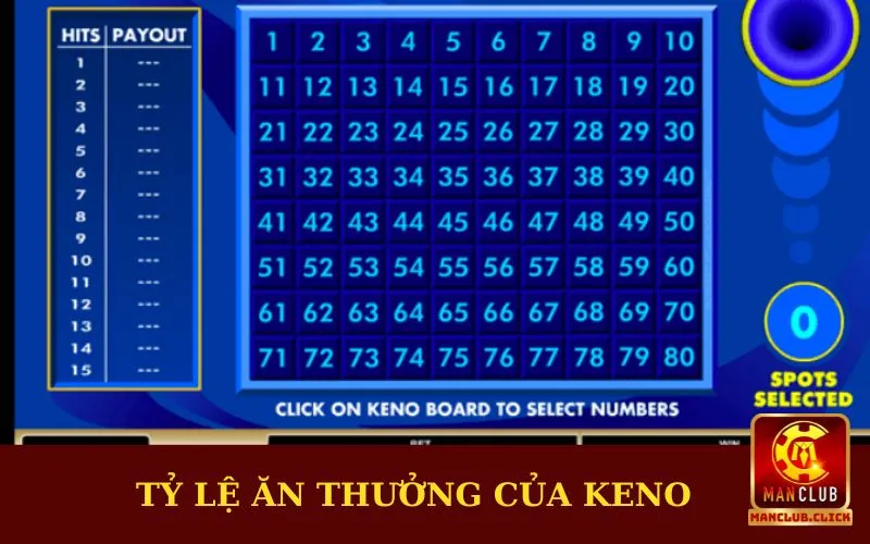 ty-le-an-thuong-cua-keno Keno Trực Tiếp Hôm Nay | Trải Nghiệm Cá Cược Thắng Lớn